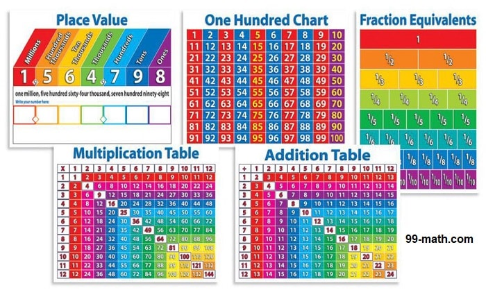 Mastering Mathematical Concepts