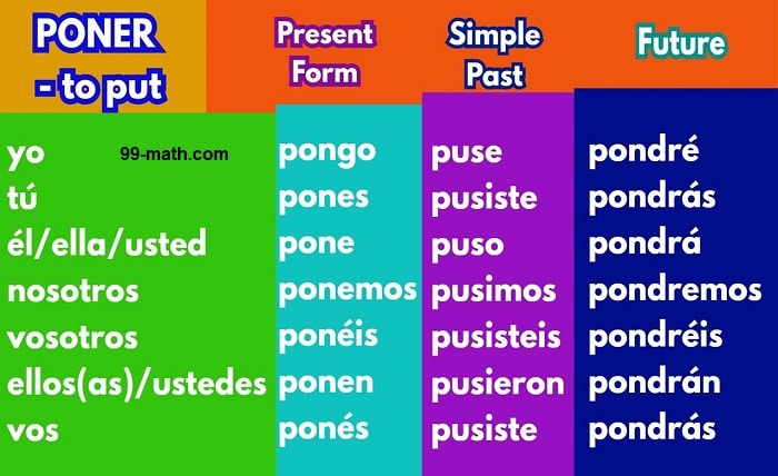 Mastering the Art of Poner